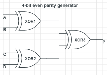 parity generator circuit
